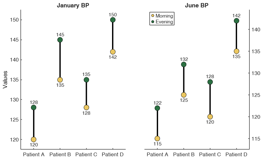 Click here for the graphical output of this example (link to Ro.S.A. website).